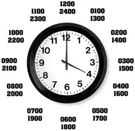 Military Clock Chart