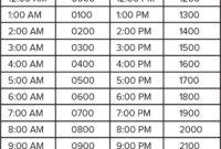 What Is Military Time