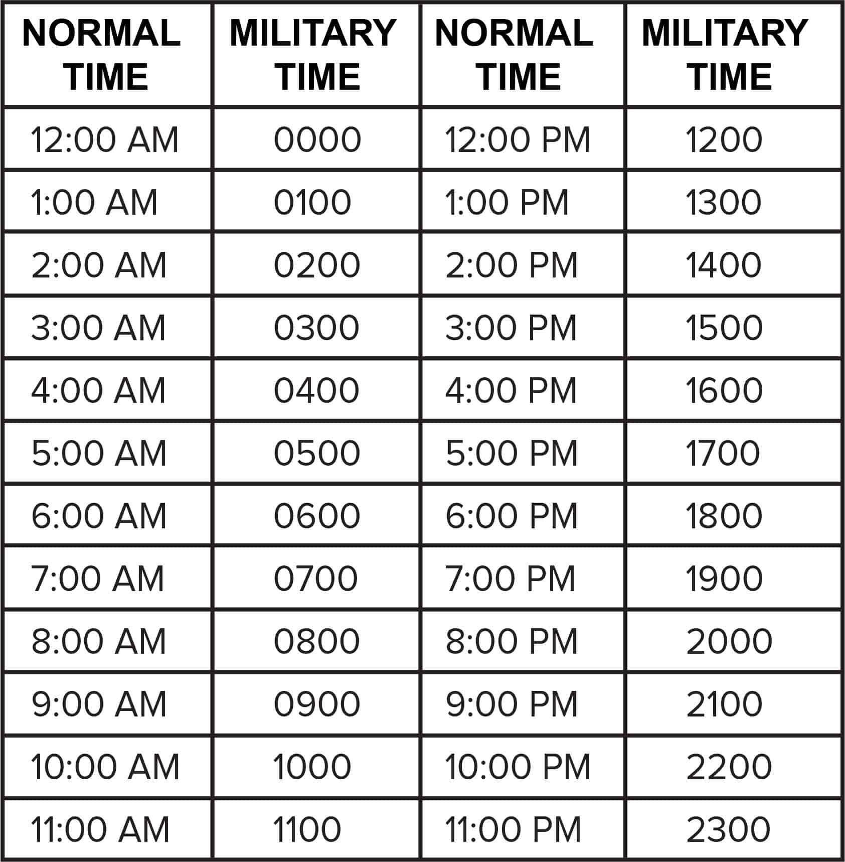 What Is Military Time