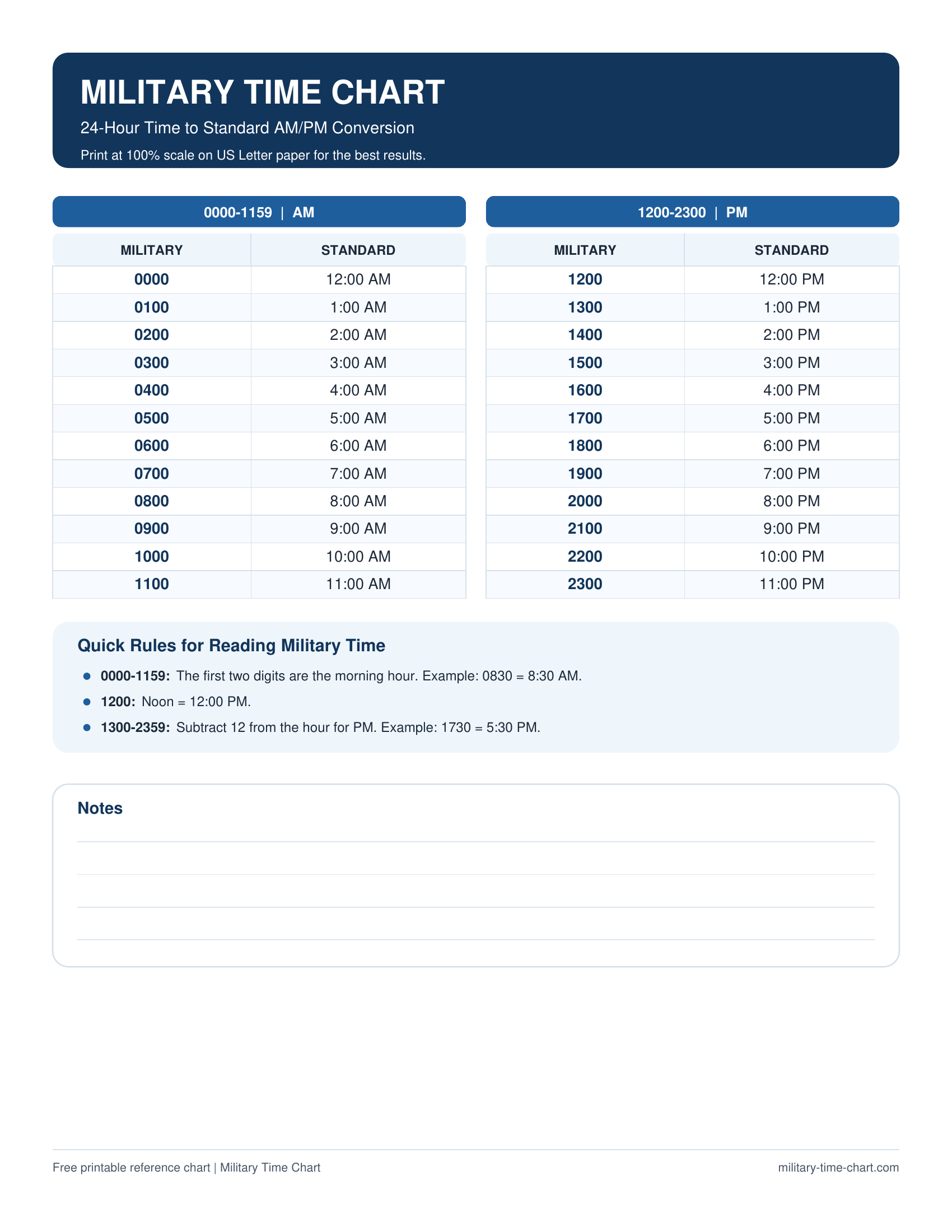 Printable military time chart showing 24-hour and standard AM PM time conversions
